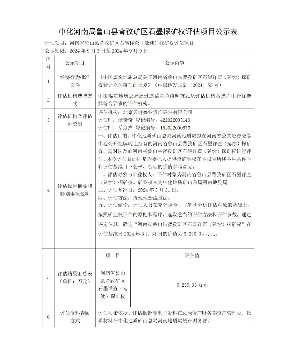 中化河南局石墨矿评估公示材料_01.jpg