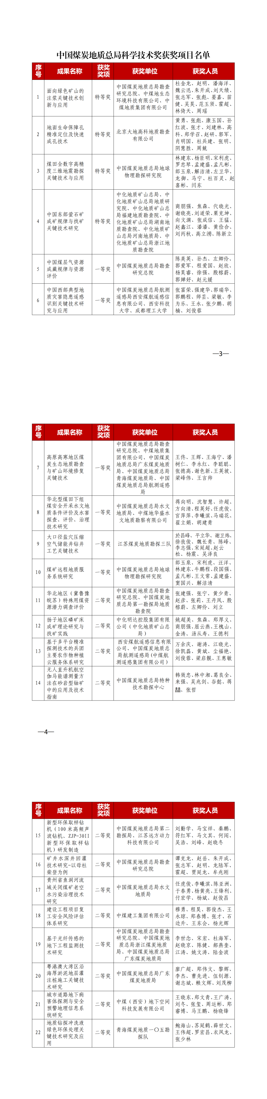 地质立本科技赋能总局召开第七次科技大会加快科技创新