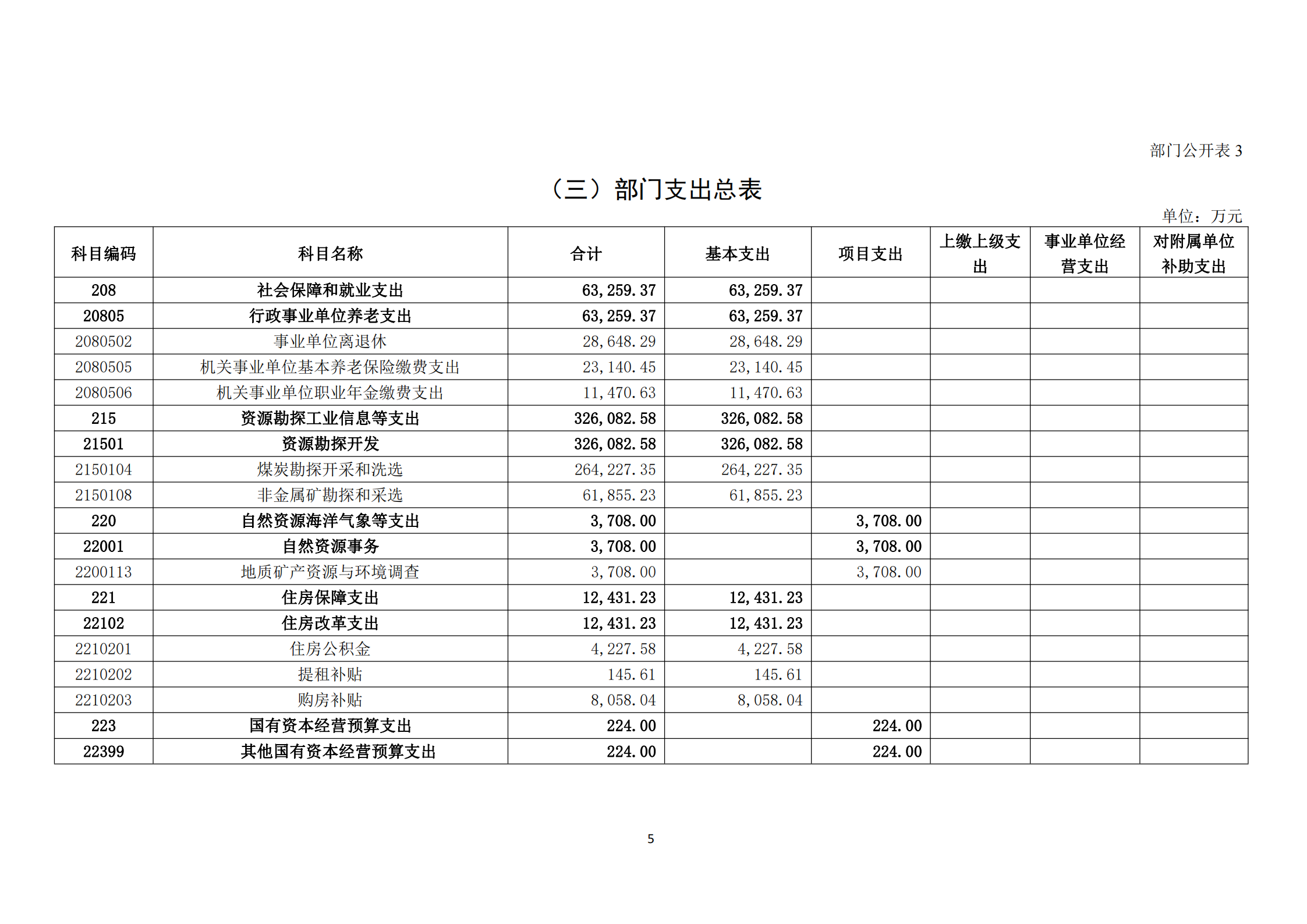 提取自接受修改-833中国煤炭地质总局2024年度部门预算信息公开（2024#7.png