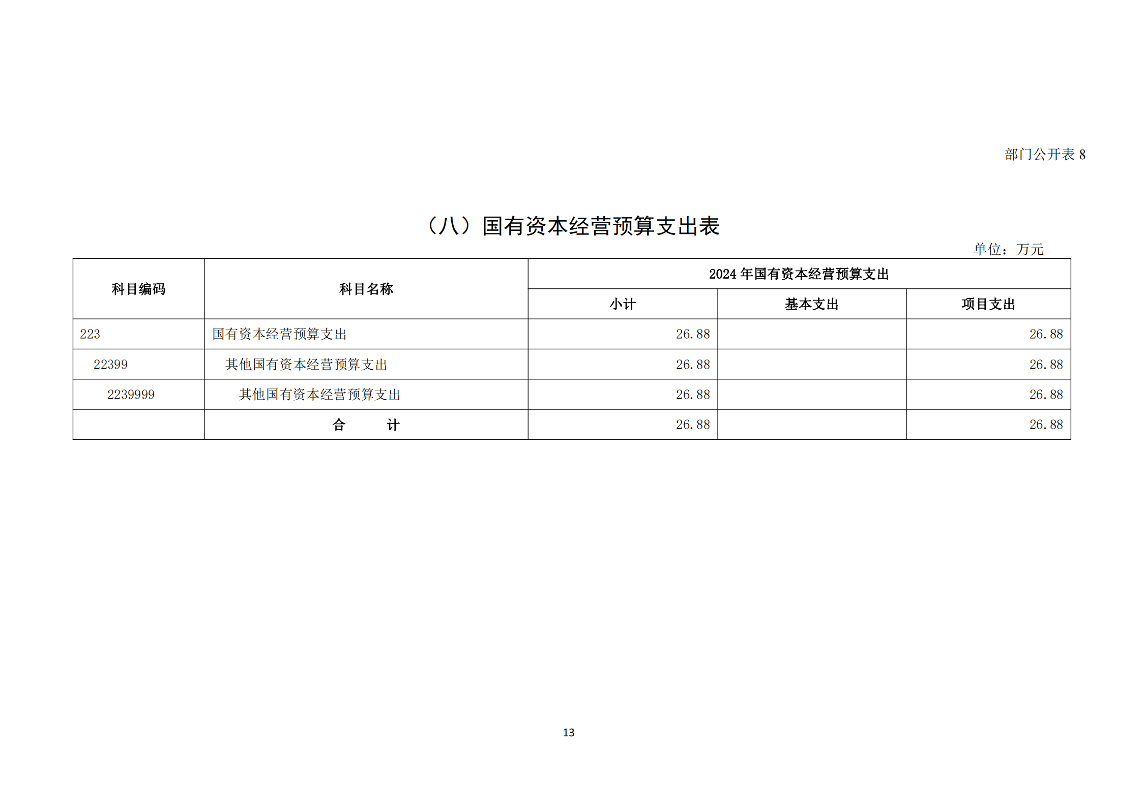 提取自接受修改-833中国煤炭地质总局2024年度部门预算信息公开（2024#15.png