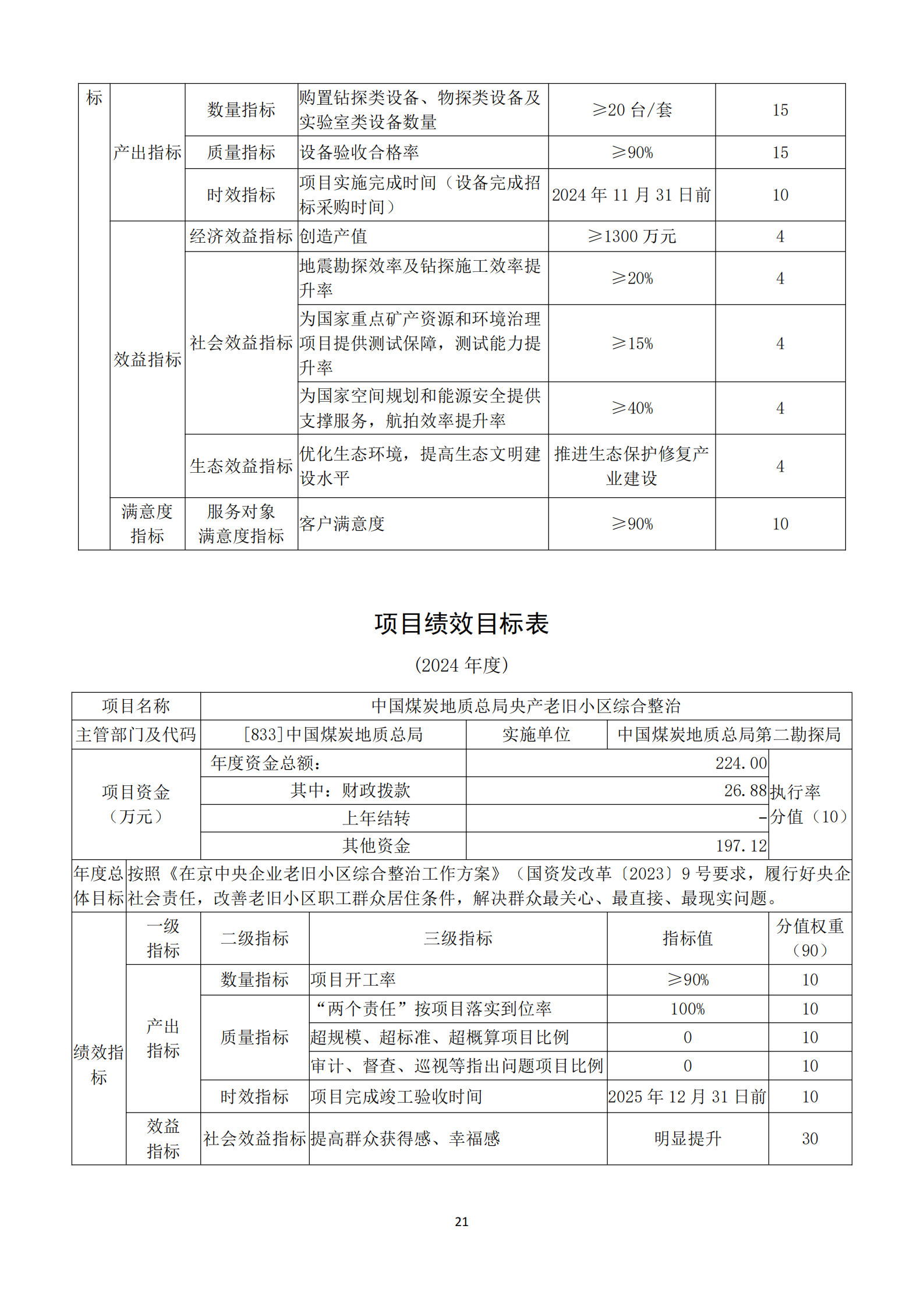 提取自接受修改-833中国煤炭地质总局2024年度部门预算信息公开（2024#23.png