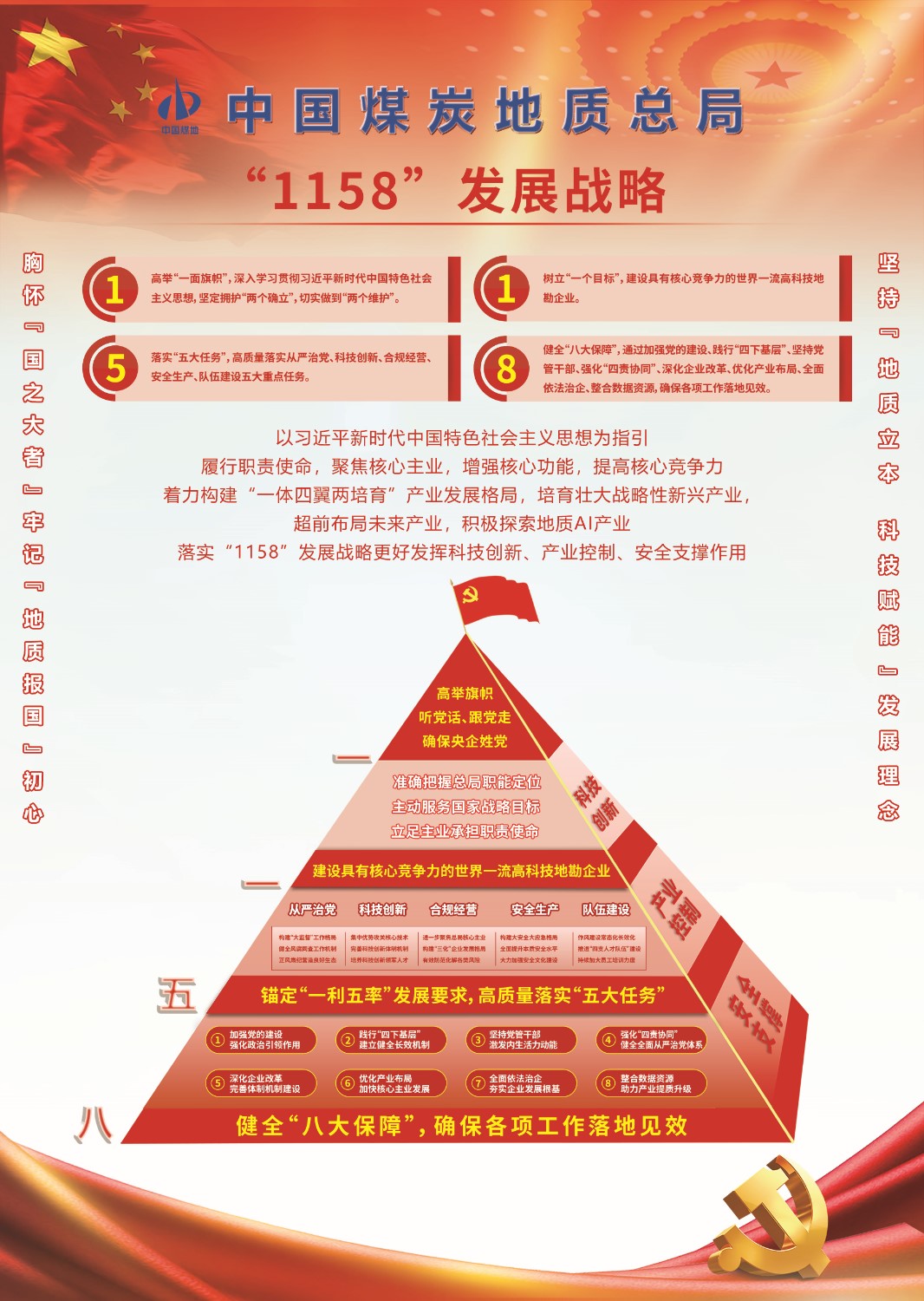 中煤地质总局“1158”发展战略.jpg