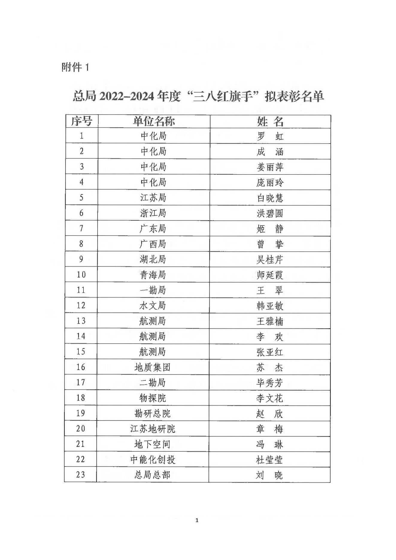 三八公示_01.jpg