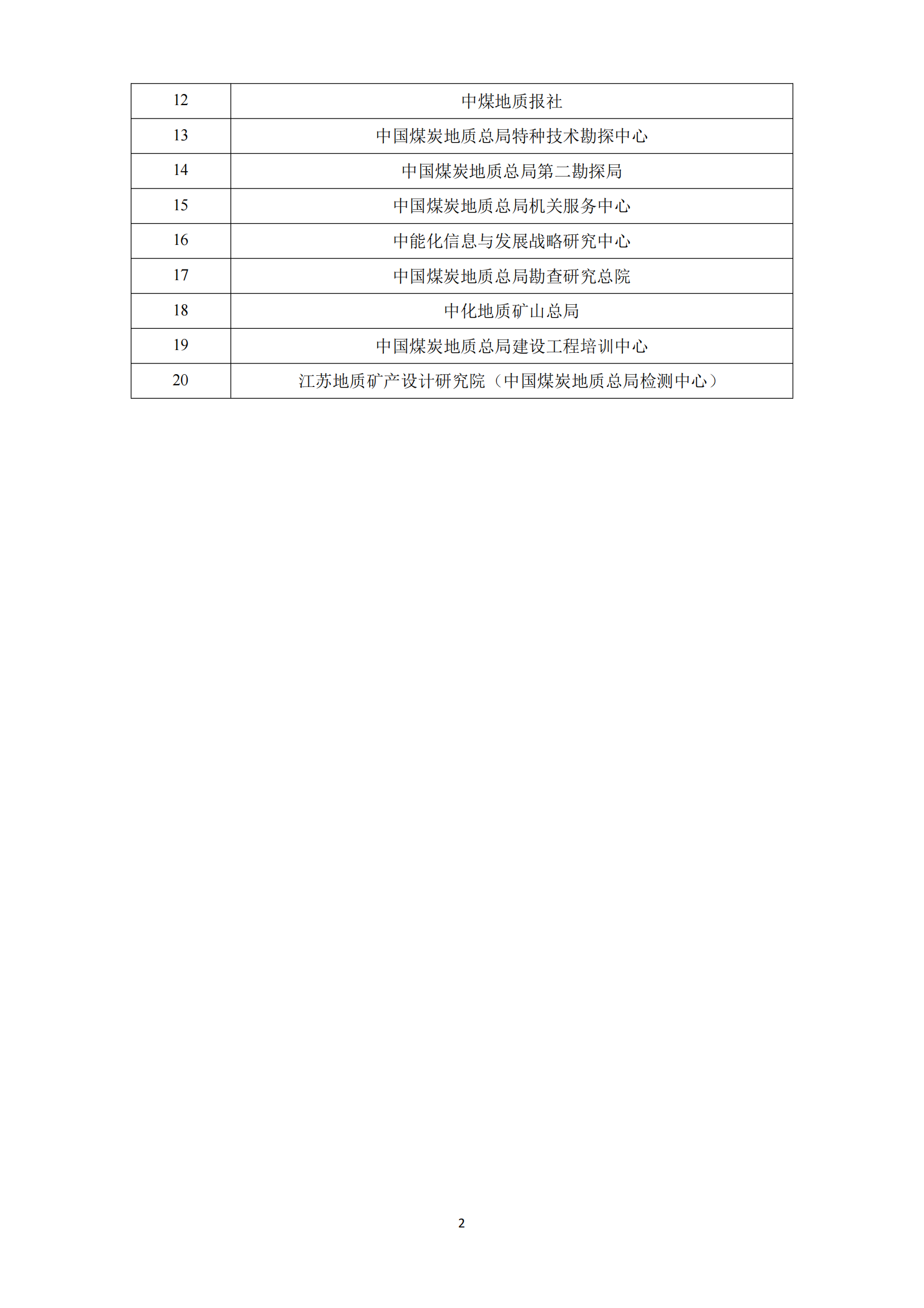 中国煤炭地质总局2025年度部门预算信息公开（2025.3.24）_03.png