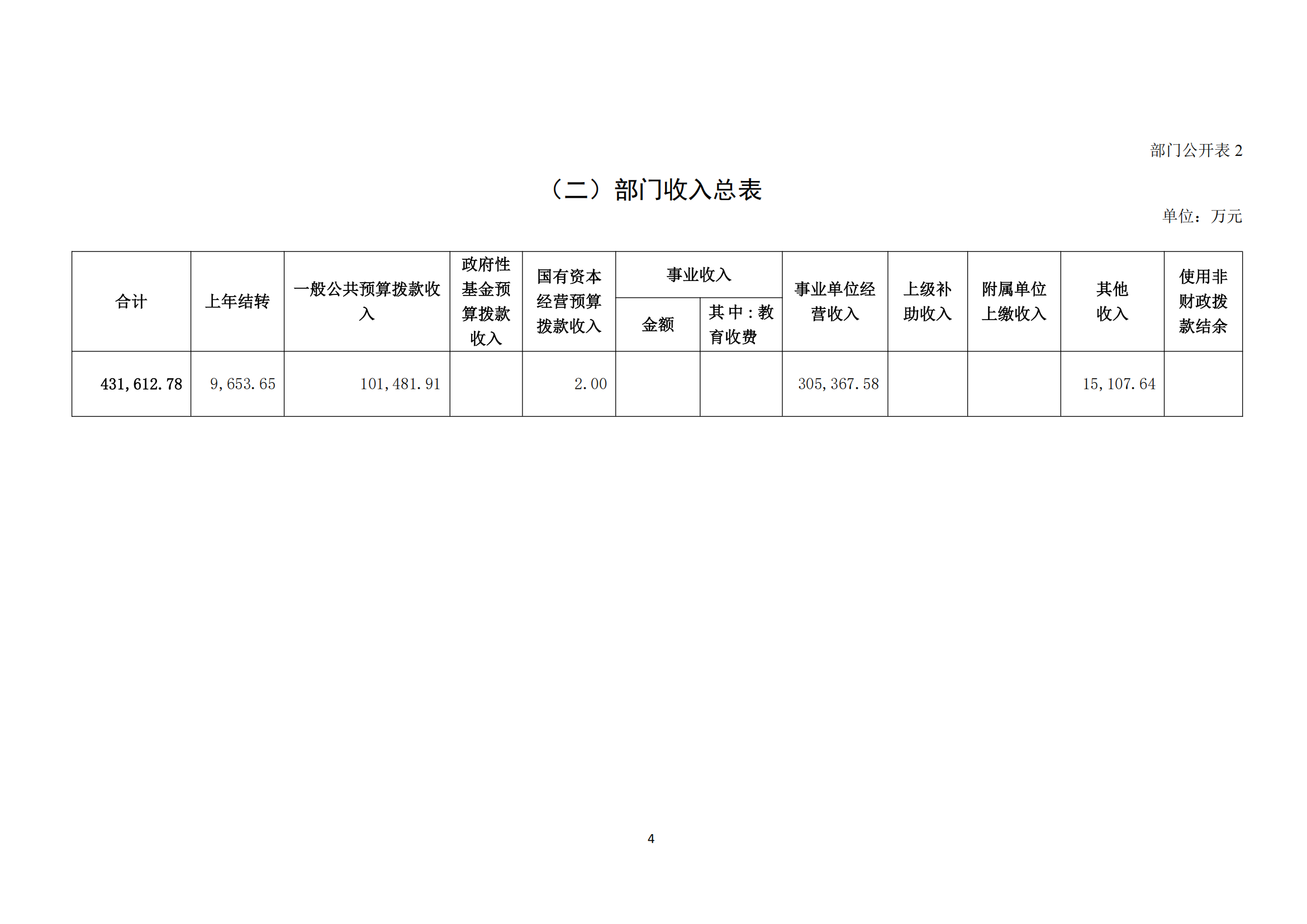 中国煤炭地质总局2025年度部门预算信息公开（2025.3.24）_05.png