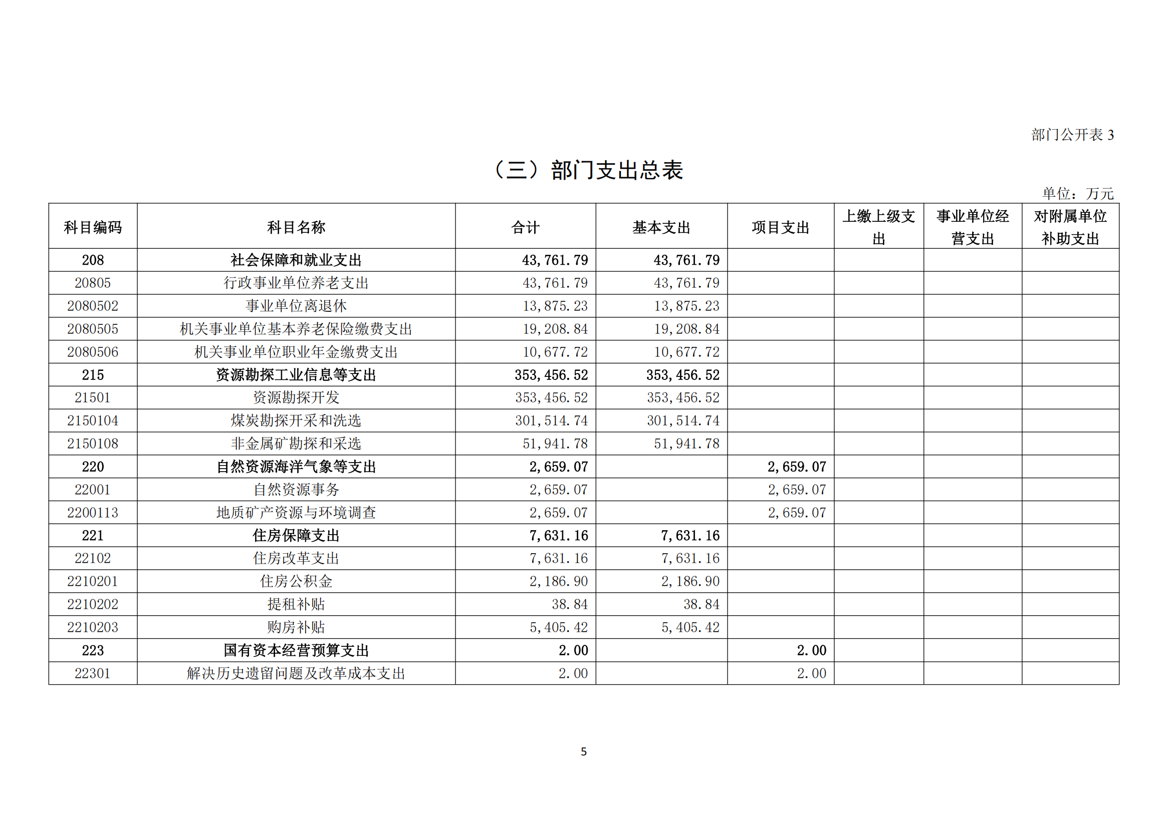 中国煤炭地质总局2025年度部门预算信息公开（2025.3.24）_06.png