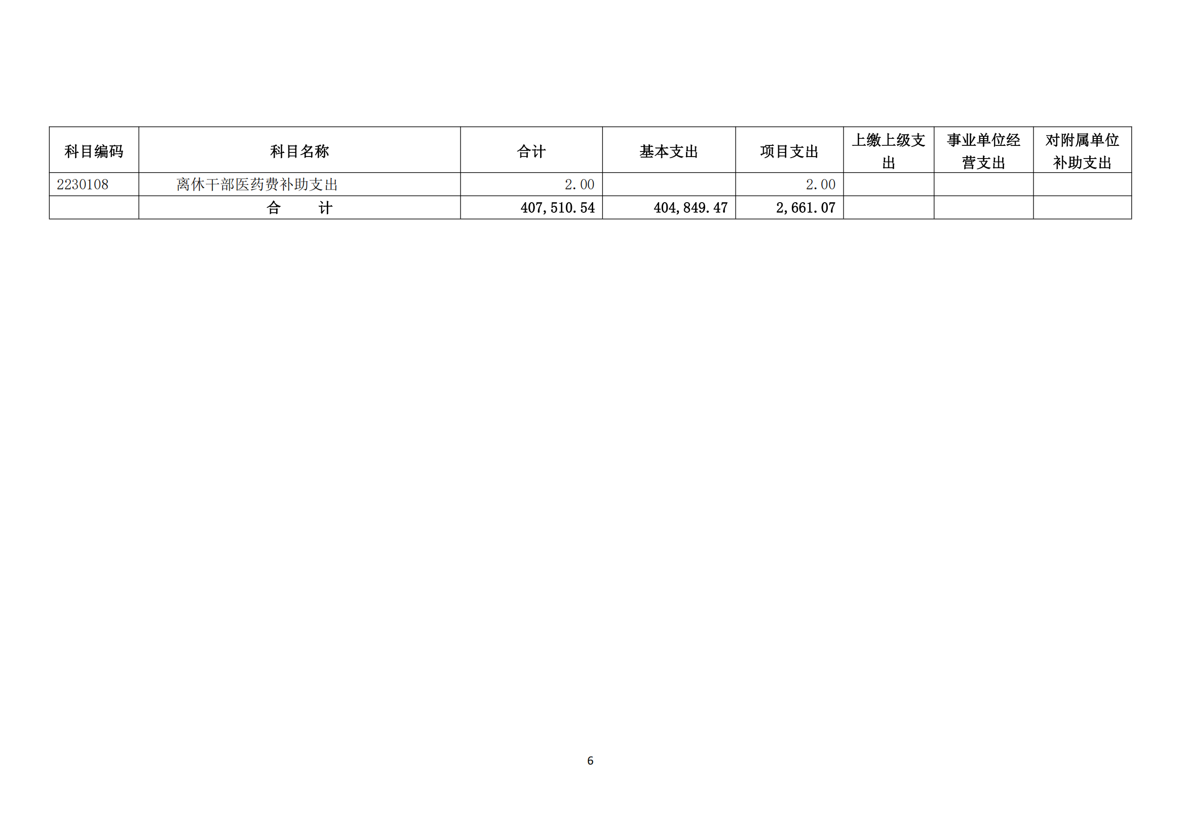 中国煤炭地质总局2025年度部门预算信息公开（2025.3.24）_07.png