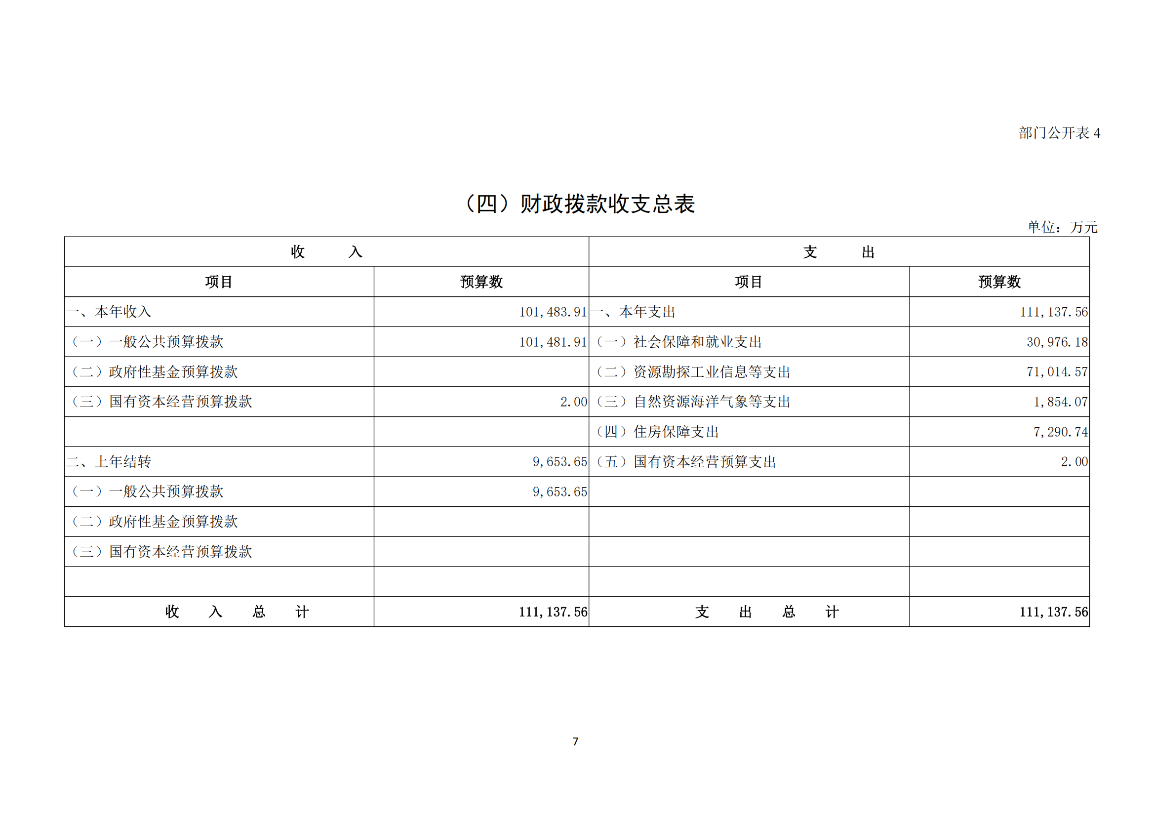 中国煤炭地质总局2025年度部门预算信息公开（2025.3.24）_08.png