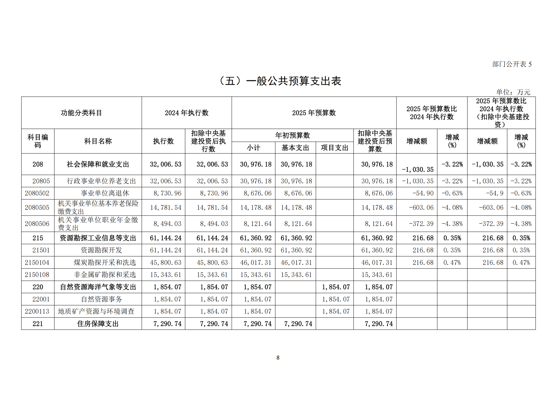 中国煤炭地质总局2025年度部门预算信息公开（2025.3.24）_09.png