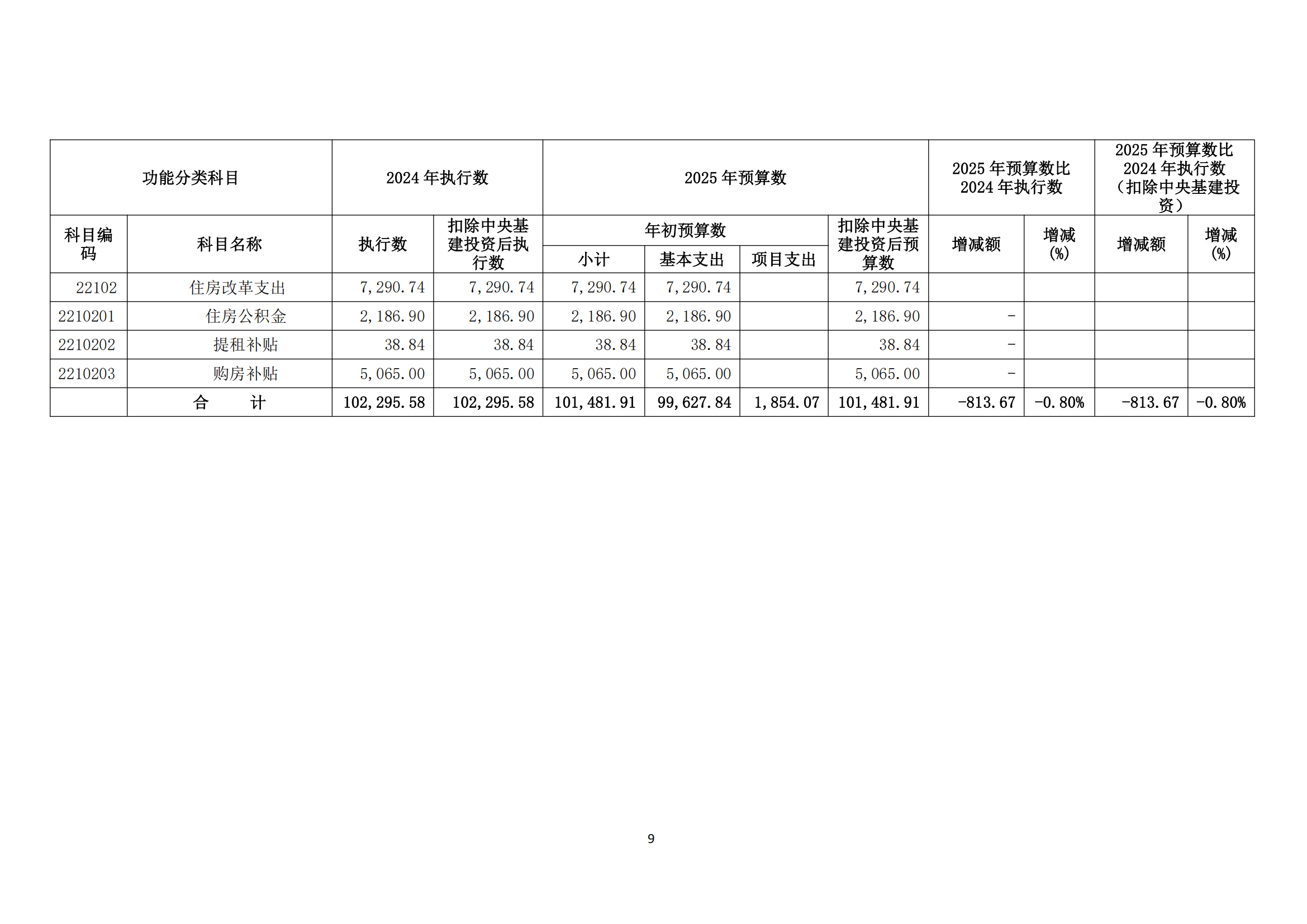 中国煤炭地质总局2025年度部门预算信息公开（2025.3.24）_10.png