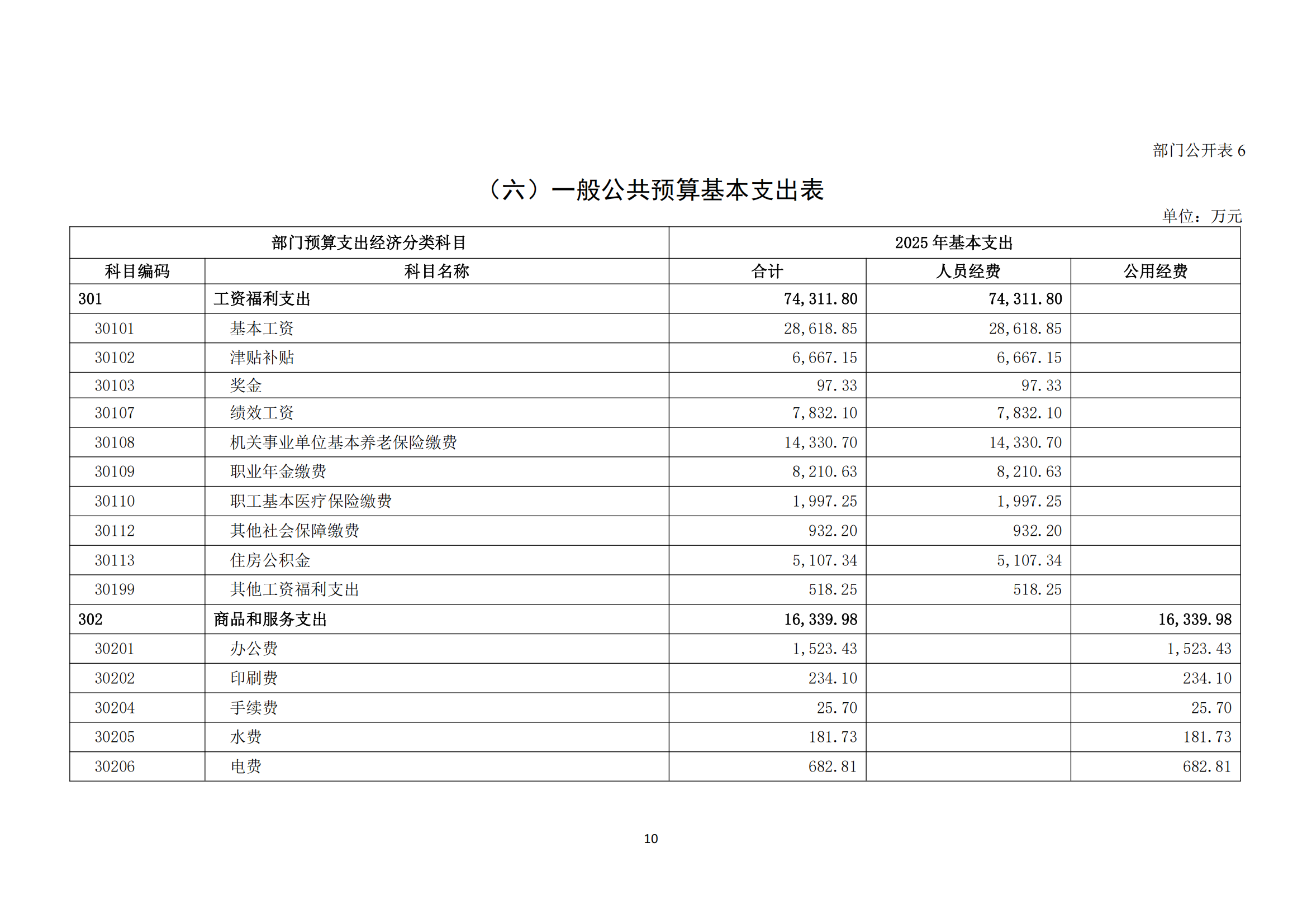 中国煤炭地质总局2025年度部门预算信息公开（2025.3.24）_11.png