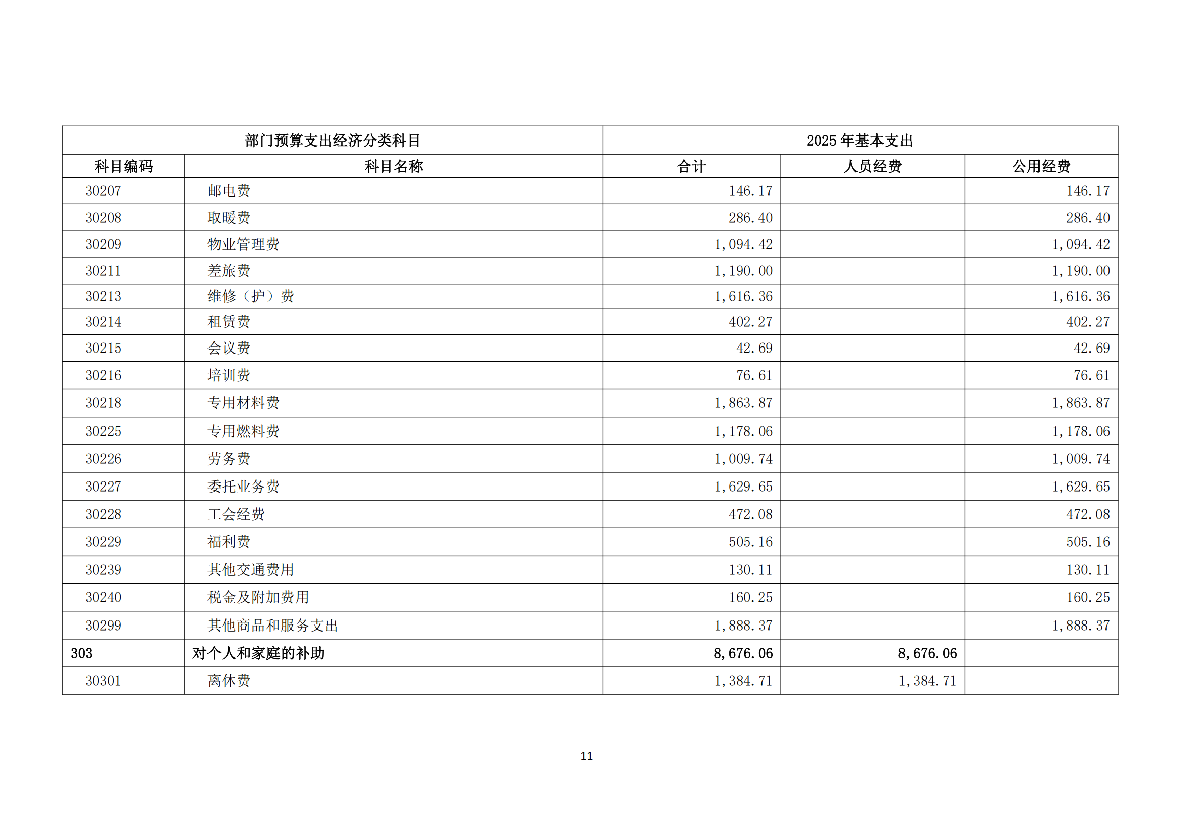 中国煤炭地质总局2025年度部门预算信息公开（2025.3.24）_12.png