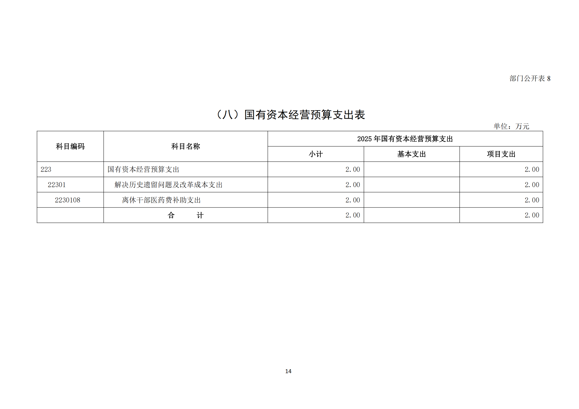 中国煤炭地质总局2025年度部门预算信息公开（2025.3.24）_15.png